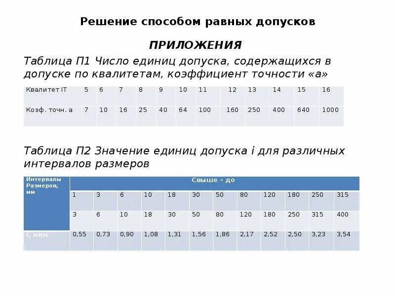 Число допуска. Число допуска. Таблица квалитетов допусков и посадок. Единица допуска таблица. Число допуска.