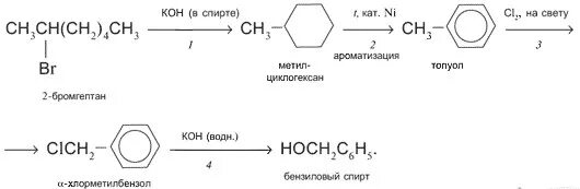 Цепочки химических превращений арены.