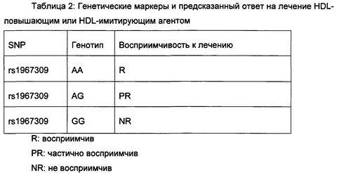 Генетические маркеры