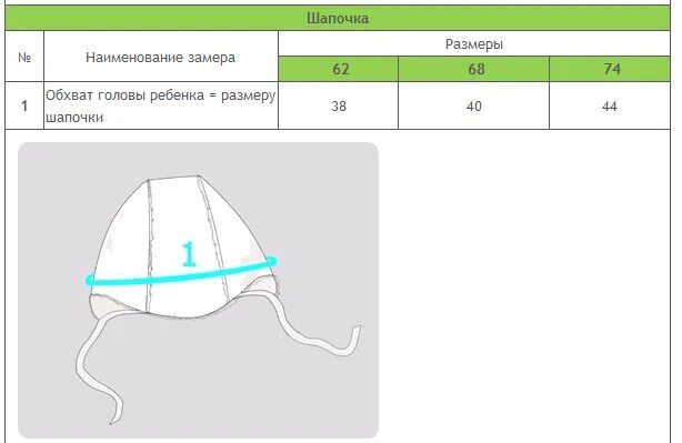 Шапка ребенку при какой температуре. Шапочка для новорожденного размер головы. Размер чепчика новорожденного ребенка. Размер шапочки для новорожденного. Размер головы у новорожденных для шапочки.