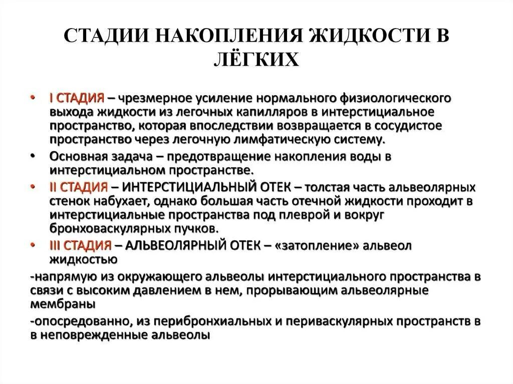 Стадии накопления жидкости в легких. Вывод жидкости из легких. Причина накопления жидкости в легких. Жидкость в легких болезнь. Немного воды в легких