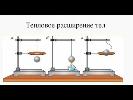 Тепловое расширение тепловых тел