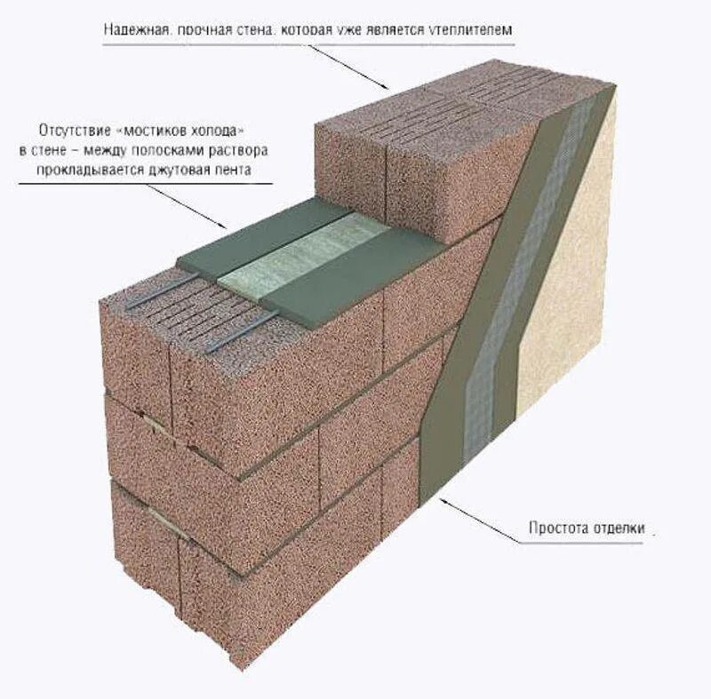 Какие блоки можно изменять. Толщина керамзитобетонных блоков для перегородок. Керамзитобетонные блоки кладка стен в блок. Кладка из керамзитных блоков 400 мм. Наружные стены из керамзитобетонных блоков 200 мм.