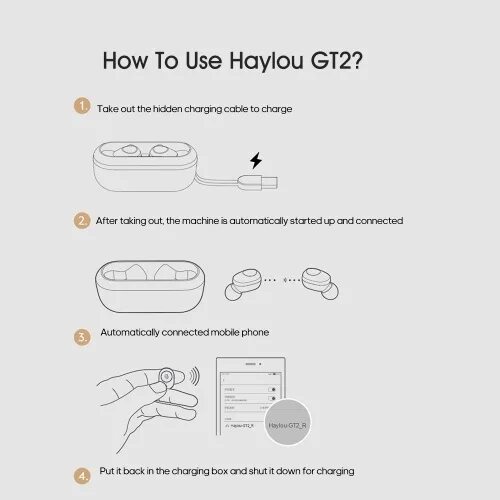 ▷ Купить Xiaomi Haylou GT2 TWS BT Earphones по низкой цене с кэшбэком и бесплатн