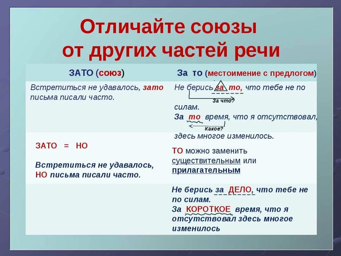 Зато часть речи. Зато какая часть речи. За то часть речи. Как отличить Союз от других частей речи.