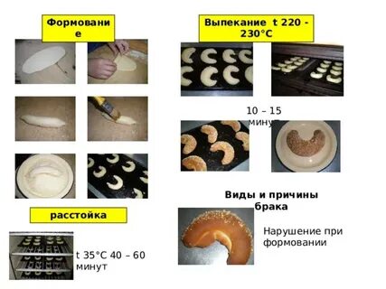 Виды теста для хлеба