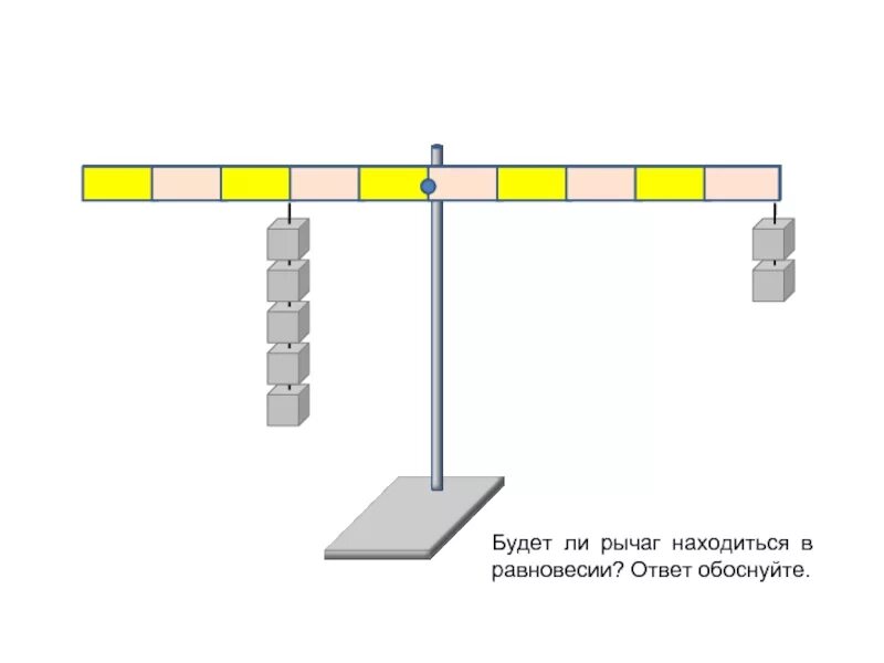 Будет ли находиться в равновесии рычаг. Равновесие рычага. Рычаг находится в равновесии. Рычаг с грузами. Исследование равновесия рычага.