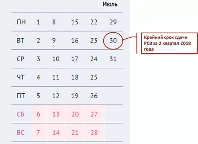 Срок сдачи рсв 1 за год. Второй квартал даты. Первый квартал период. 1 Квартал даты. Даты кварталов.