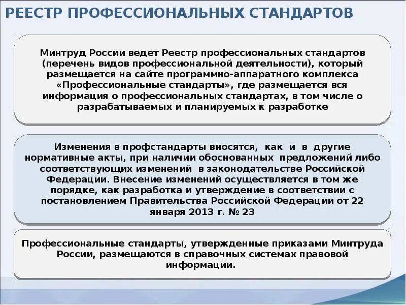 Реестр профессионального образования. Раздел 3 профессионального стандарта. Реестр профессиональных стандартов в культуре РФ. Реестр профессиональных художников. Зачистник профстандарты.