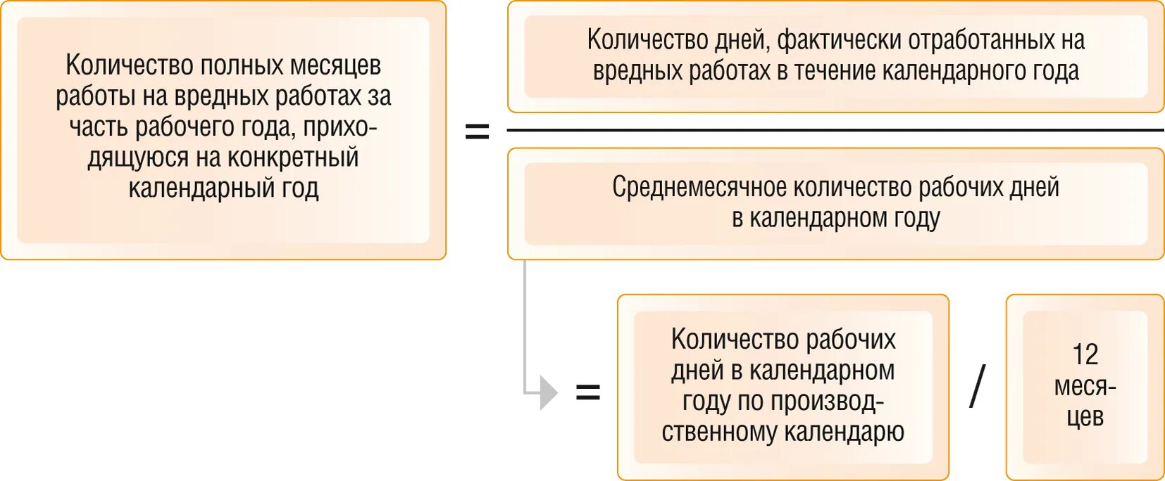Дней отпуска за месяц. Начисление отпуска за вредные условия труда. Расчет дополнительного отпуска. Формула расчета дополнительного отпуска за вредные условия труда. Расчёт отпуска за работу во вредных условиях труда