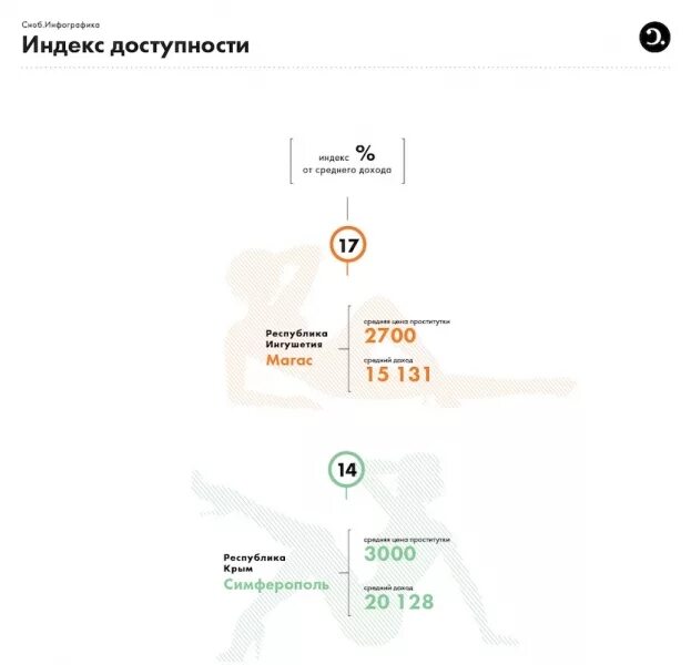 Телефоны Проституток Город Белогорск