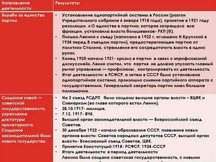 Утверждение однопартийной системы