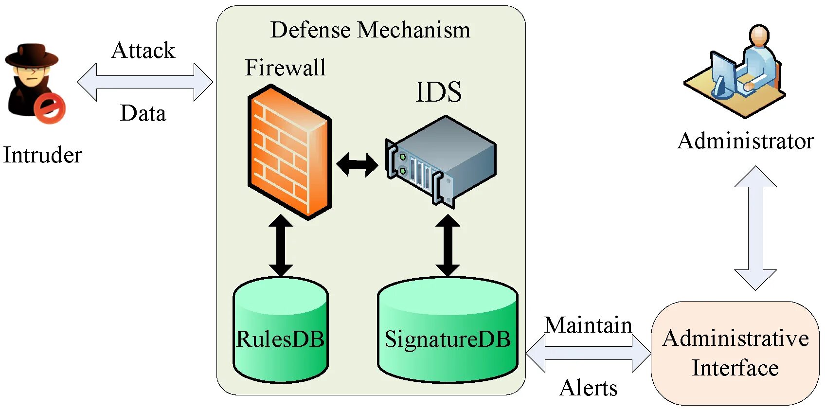 Система ids. Ids система обнаружения вторжений. intrusion detection system схема. intrusion detection system (ids). ids firewall.