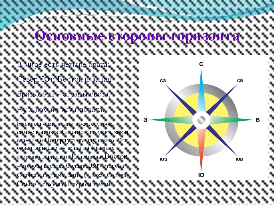 Вправо какая часть. Стороны горизонта. Основные стороны горизонта.