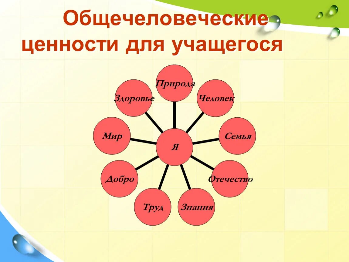 Общечеловеческие ценности. Общечеловеческие нравственные ценности. Рисунок на тему общечеловеческие ценности. Общечеловеческие культурные ценности.