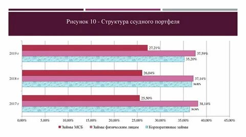 Банковские услуги для семьи