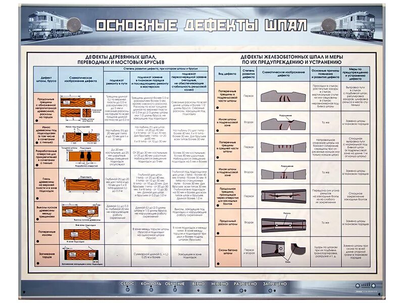 Какой порядок по замене остродефектного рельса. Маркировка дефектных железобетонных шпал. Дефекты деревянных шпал. Дефекты железобетонных шпал. Дефекты деревянных и жб шпал.