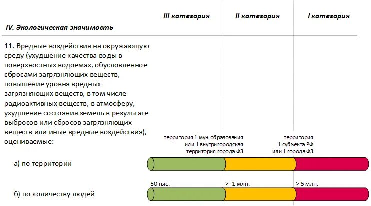 Категория значимости. Категория значимости объекта. Категории значимости объектов кии. Критерии значимости кии. Категория важности объекта.