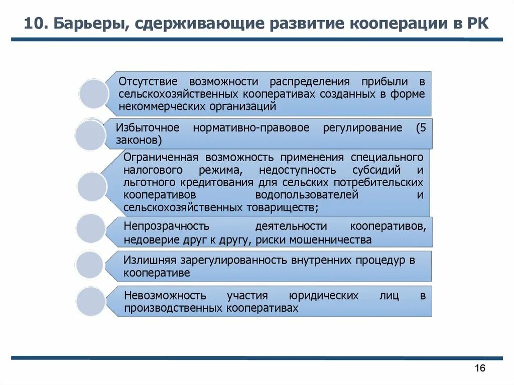 Развитие кооперации. Проблемы потребительской кооперации. Кооперативные процессы эволюции. Цели возникновения социальных кооперативов. Развитие кооперирования