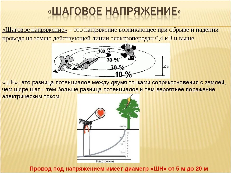 Шаговое напряжение простыми словами