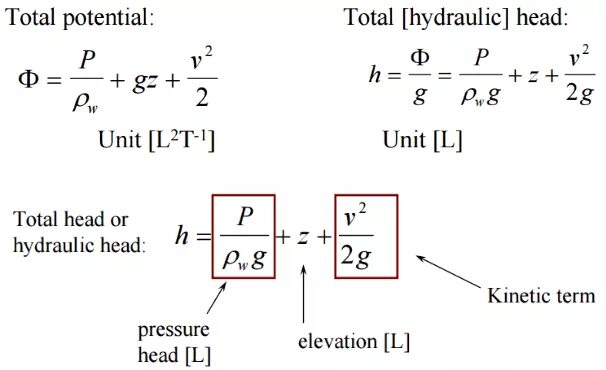 Head definition. Pressure head. hydraulic head graph. pressure losses calculation in aerospace hydraulic. blazius equation hydraulics.