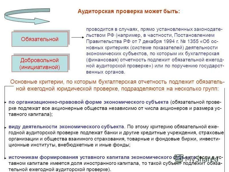 обязательной аудиторской проверке подлежат акционерные общества. обязательному аудиту подлежат предприятия. обязательный аудит. обязательному аудиту подлежат. организацию, подлежащую обязательной аудиторской проверке.