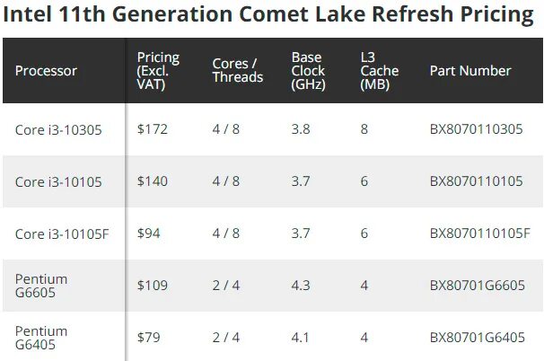 Процессор Intel Core i9 11 Gen. Поколение процессоров Intel Core i9 таблица. Intel Core 11 поколения. Процессоры Интел 10 поколения. Note 11 процессор