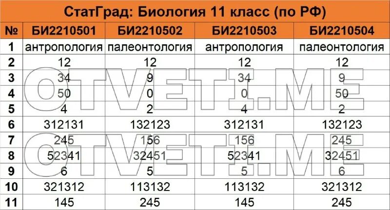 Статград история егэ 2023. Статград история егэ 2023