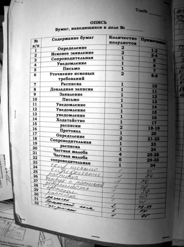 Список гражданских дел в суде. Опись гражданского дела. Внутренняя опись судебного дела. Опись дела в суде. Опись гражданского дела в суде.