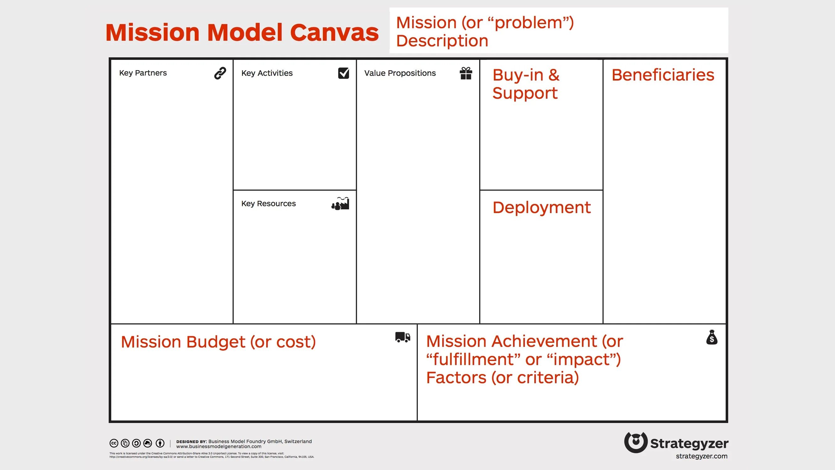 Остервальдер канвас. Бизнес модель. Стив бланк бизнес модель. Mission model Canvas. Лк мисис канвас