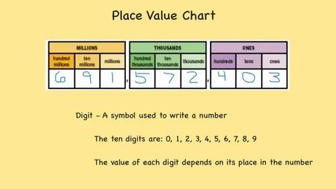 Number value