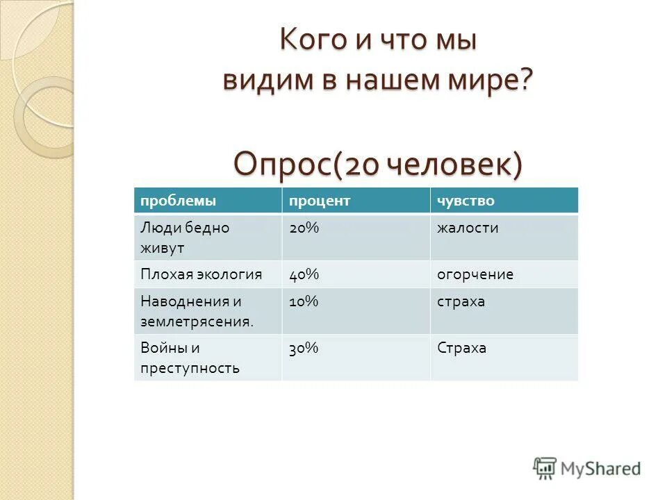 Мир опросов. Мир опросов