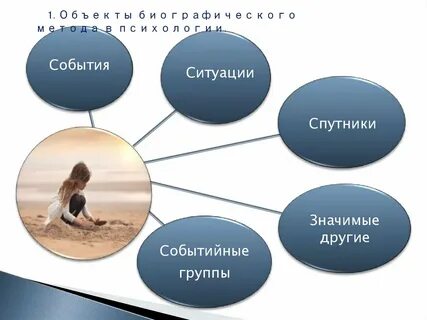 Процесс сбора информации о ситуации ребенка семьи