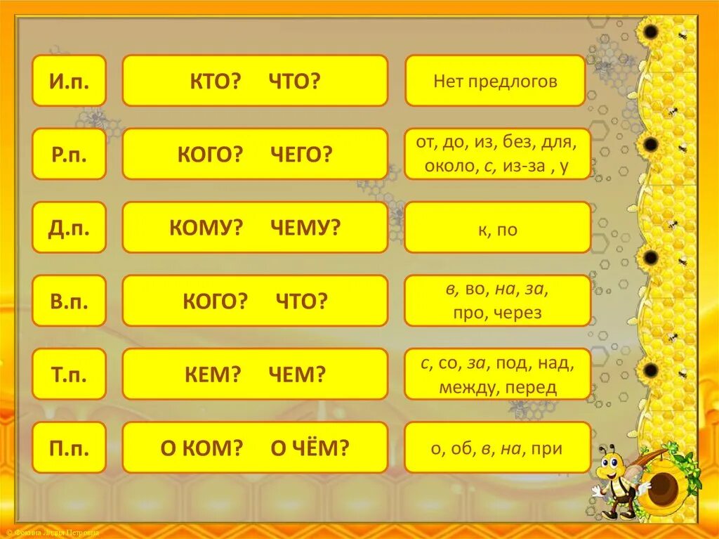 Карточки по теме падежи 3 класс