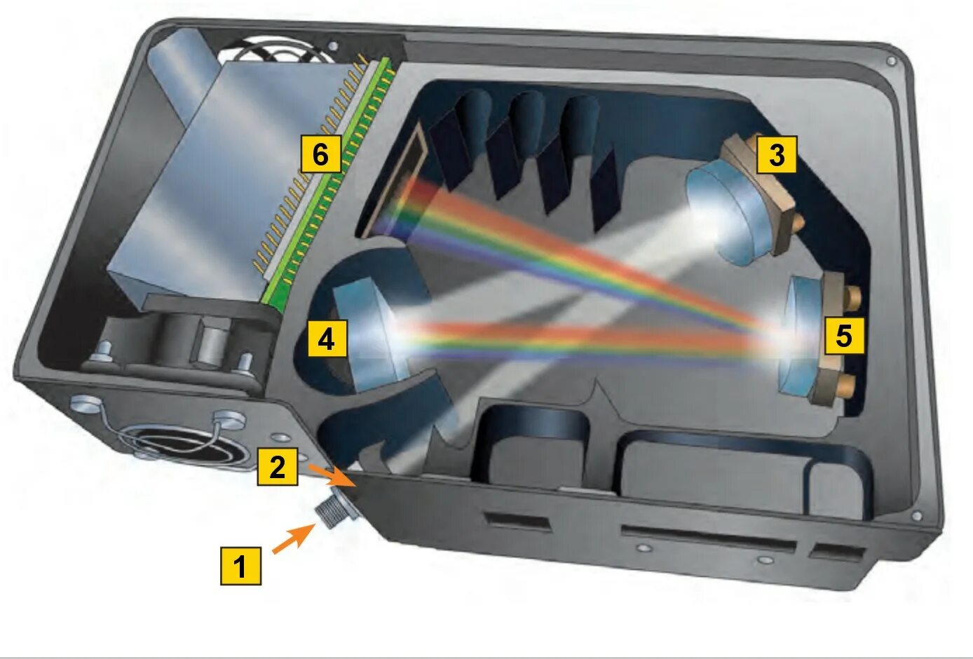 Приборы трещины. Ocean Optics Maya 2000 Pro. Ocean Optics qe65000. Ocean Optics Spectrometer. Спектрометр Ocean Optics hr4000.