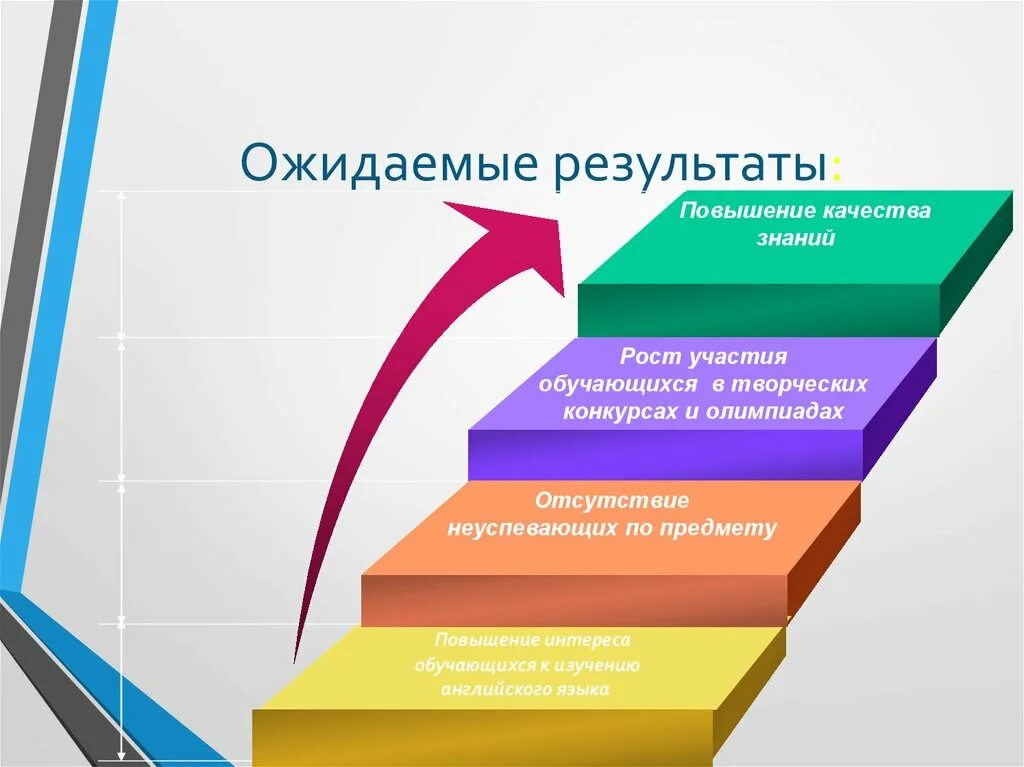 Ожидаемые итоги. Ожидаемые Результаты. Слайд ожидаемый результат. Ожидаемые Результаты презентация. Результат для презентации.