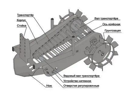 Картофелекопалка для мотоблока чертежи размеры