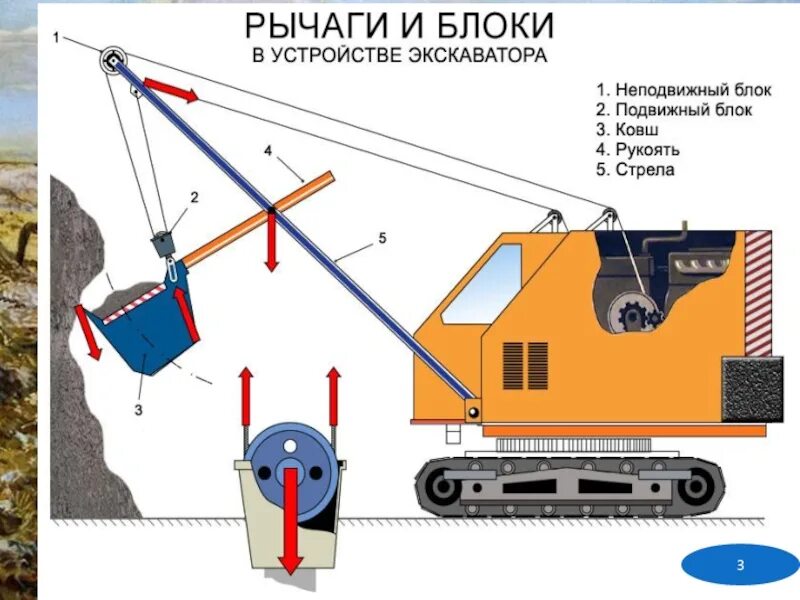 Применение блоков физика 7 класс