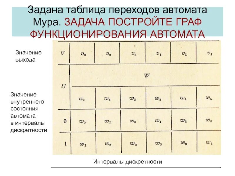 Значение выхода
