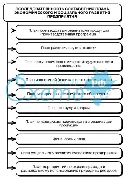Планирование экономического развития предприятия. План экономического и социального развития предприятия. план социального развития организации. план социального экономического развития. план социального развития предприяти.