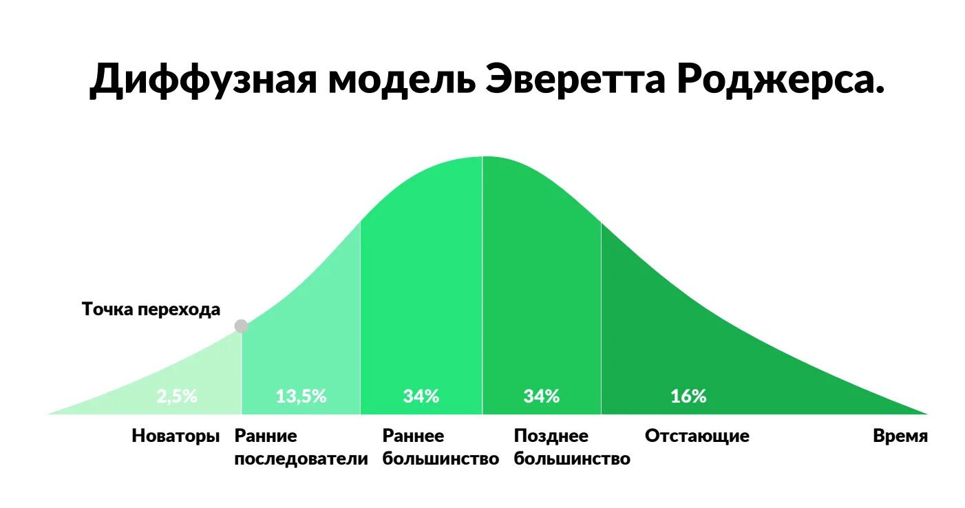 Большинство точек