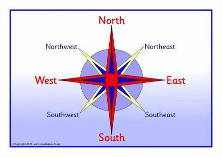 East что значит