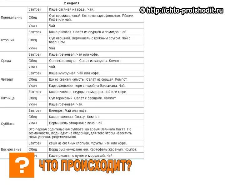великий пост 2023 календарь питания по дням. рецепты в пост на каждый день 2024. рождественский пост 2021 календарь питания по дням. рецепты в пост на каждый день 2024. рецепты в пост на каждый день 2024.