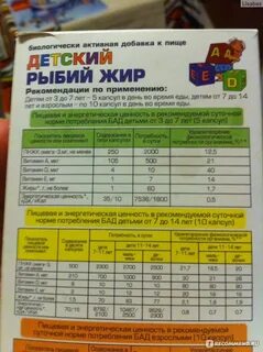 Рыбий жир дозировка
