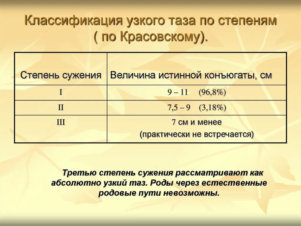 Кесарево узкий таз. Узкий таз степени сужения классификация. Классификация узкого таза по степеням. Степени сужения таза по классификации Красовского. Классификация Красовского узкий таз.