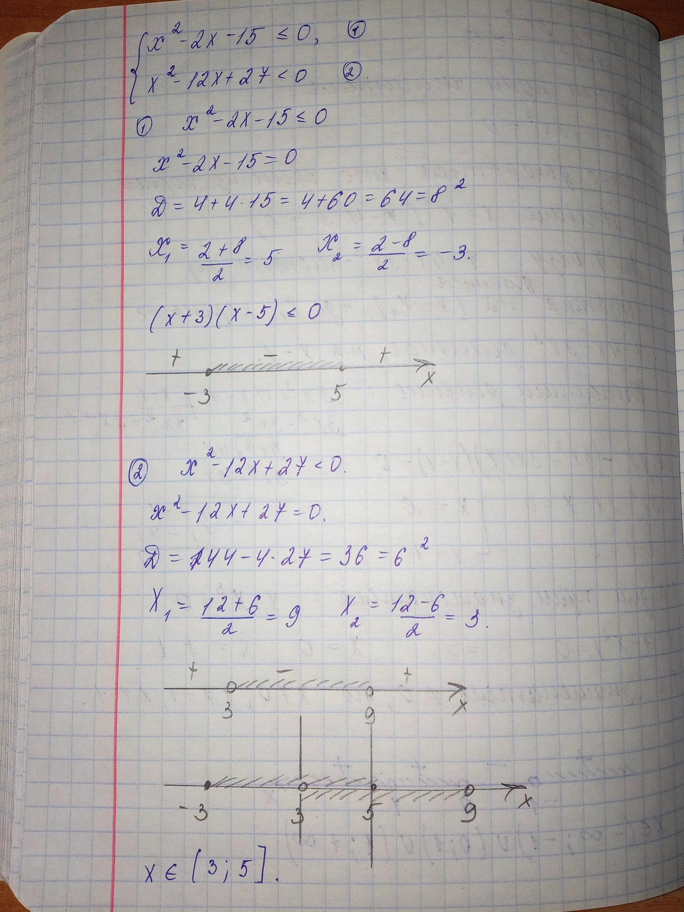 27 10 x2. 2|X − 2a| − a 2 + 15 + x = 0. Решите систему неравенств х2+2х-15<0. Решите неравенство -x2+2x+15 0. Решение неравенства -x2+2x+15<0.