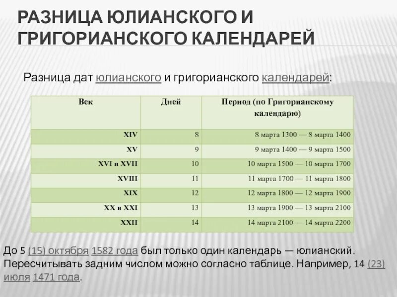 В каком году перевели. Юлианский и григорианский календарь. Юлианскому и григорианскому таблица. Сходства юлианского и григорианского календарей.