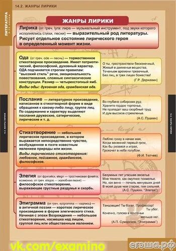 Жанры в литературе таблица. Изобразительно-выразительные средства языка. Жанры лирики. Таблица по литературе.