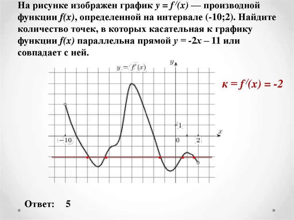 На рисунке изображен график производной функции y f x. На рисунке изображён график y f' x производной функции f x. На рисунке изображен график функции y f x определенной на интервале -2 10. На рисунке изображён график функции y f x производной функции.