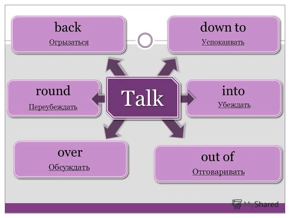 Фразовый глагол толк. Спотлайт 11 Фразовый глагол talk. Tell Фразовый глагол. Фразовый глагол talk